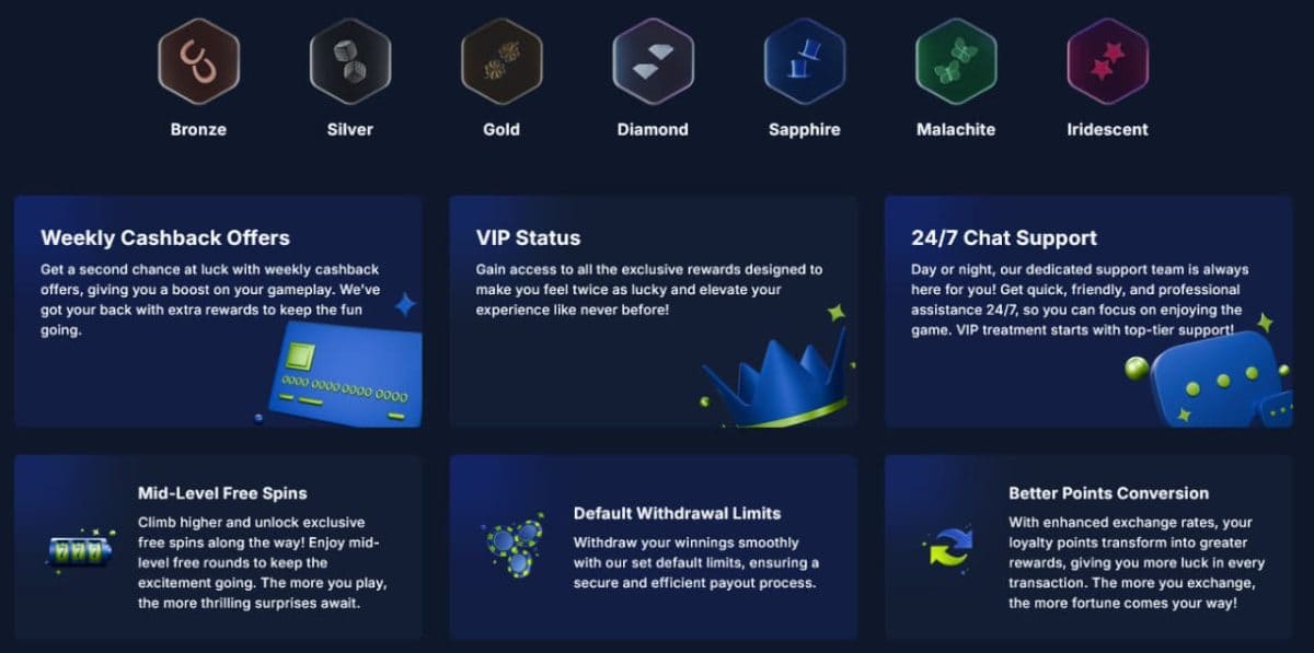 Lucky Twice Welcome Offer — Five Deposits, 40× Wagering Maths image 2